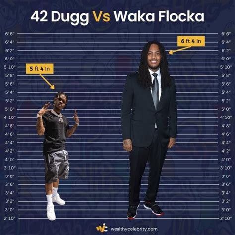 how tall is snoop|tg flocka height calculator.